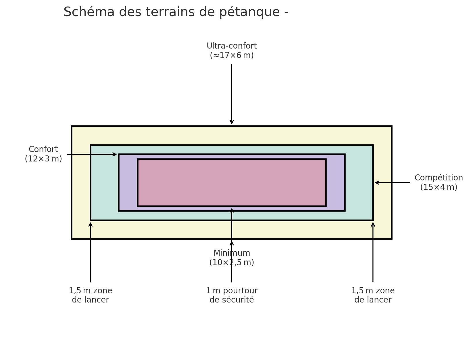 faire un terrain de pétanque à la maison : les dimensions<br />